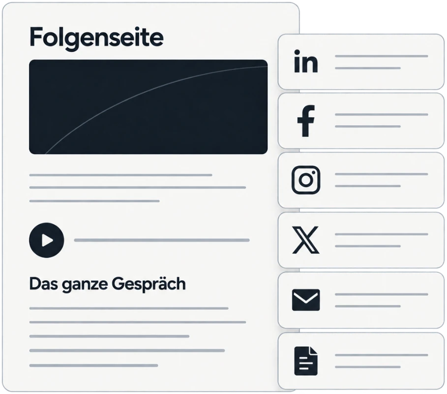 Folgen-Seite mit Beiträgen für sechs Kanäle